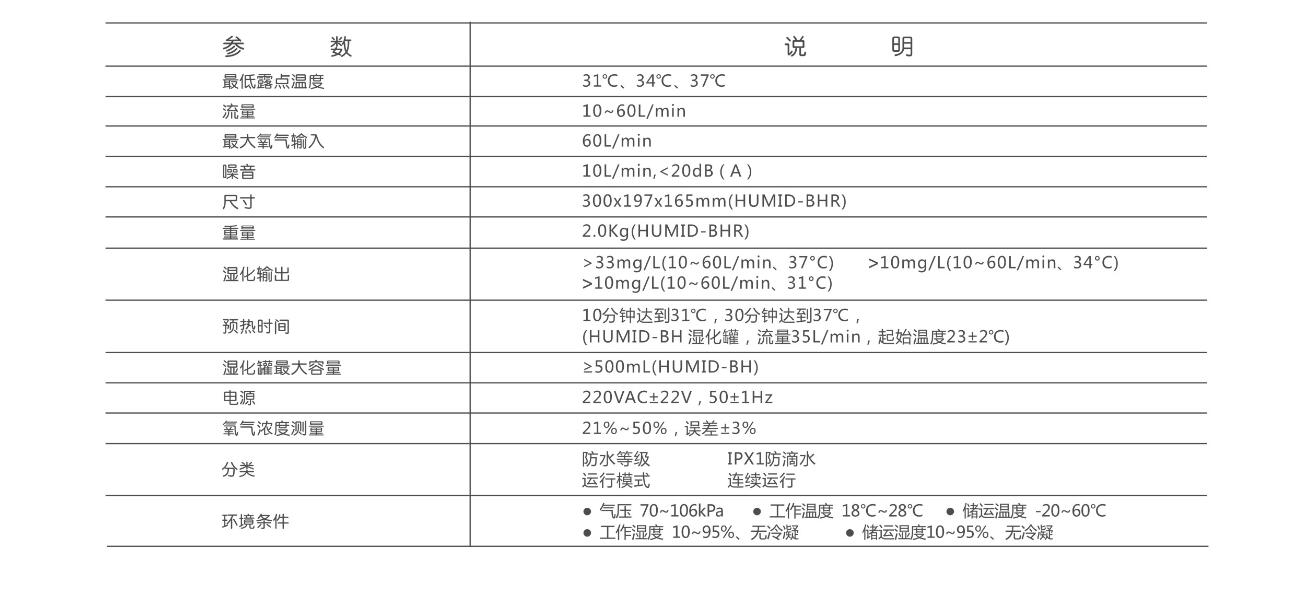 迈思 高流量呼吸湿化治疗仪 HiFent™(家用型)(图2) 迈思 高流量呼吸湿化治疗仪 HiFent™(家用型)(图2)