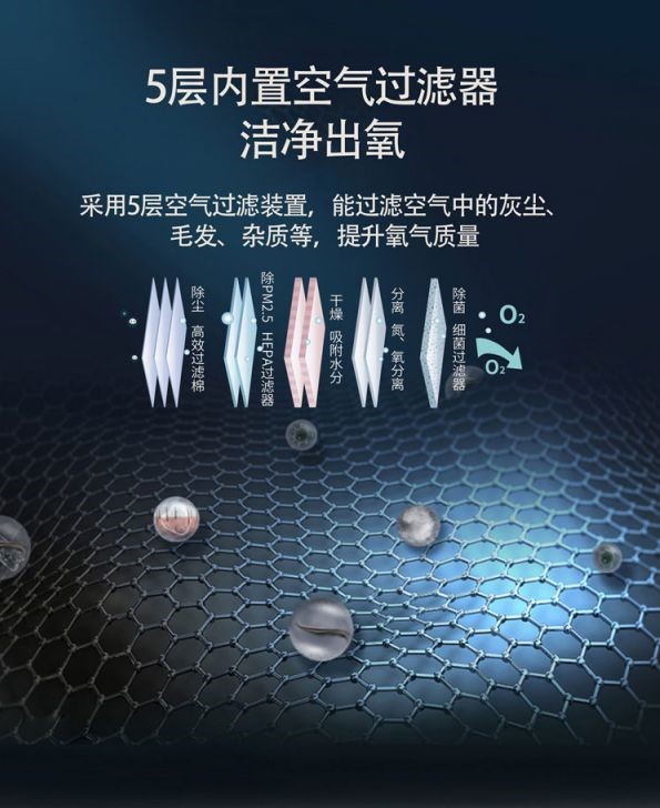 爱尔泰AR-5N(图6)