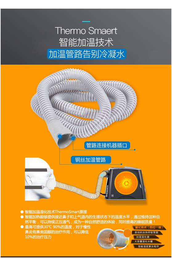 费雪派克ICONNAA半自动呼吸机(图2)