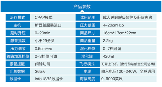 费雪派克ICONNAA半自动呼吸机(图15)