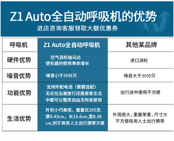 博毅雅Z1呼吸机(图2)